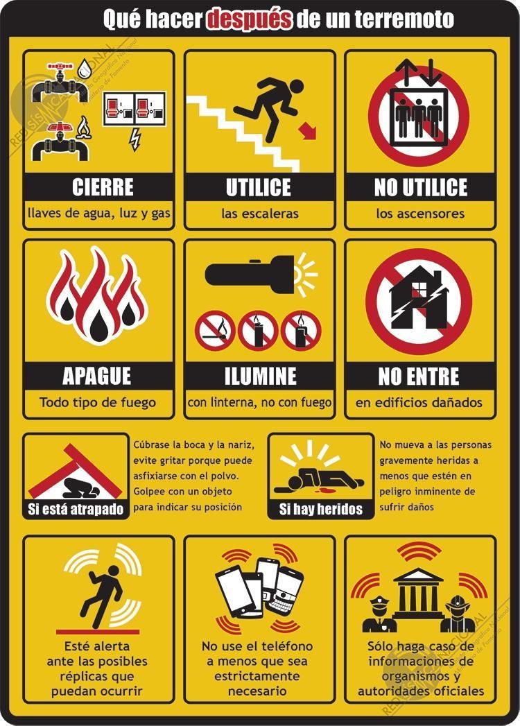 Gráfico del Instituto Geográfico Nacional con recomendaciones ante un terremoto.