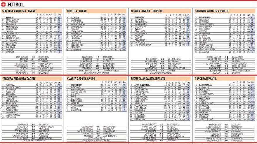 Clasificaciones del deporte base cordobés de LA CANTERA