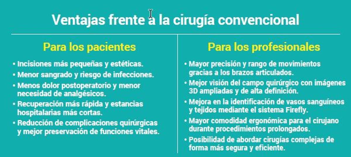 Ventajas cirugía Da Vinci Xi
