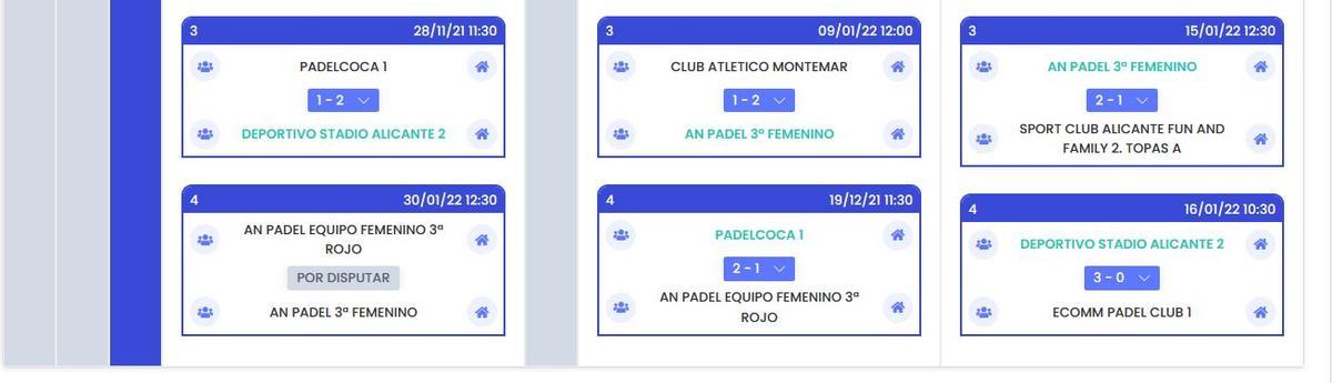 Clasificación 3ª Femenina, Grupo B.