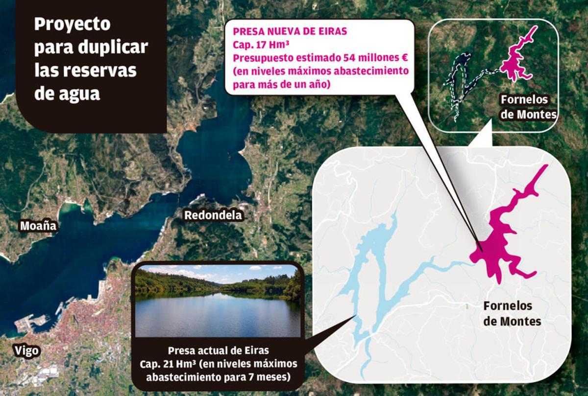 Vigo proyecta un nuevo embalse junto a Eiras para duplicar las reservas de agua