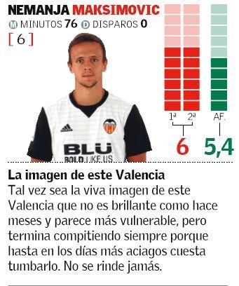 Las notas de los jugadores del Valencia CF ante el Alavés