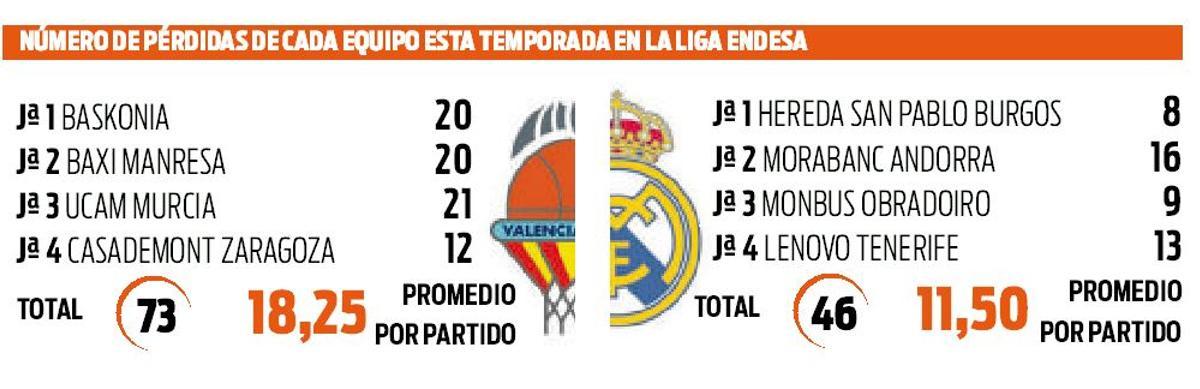 Comparativa de pérdidas entre ambos conjuntos.