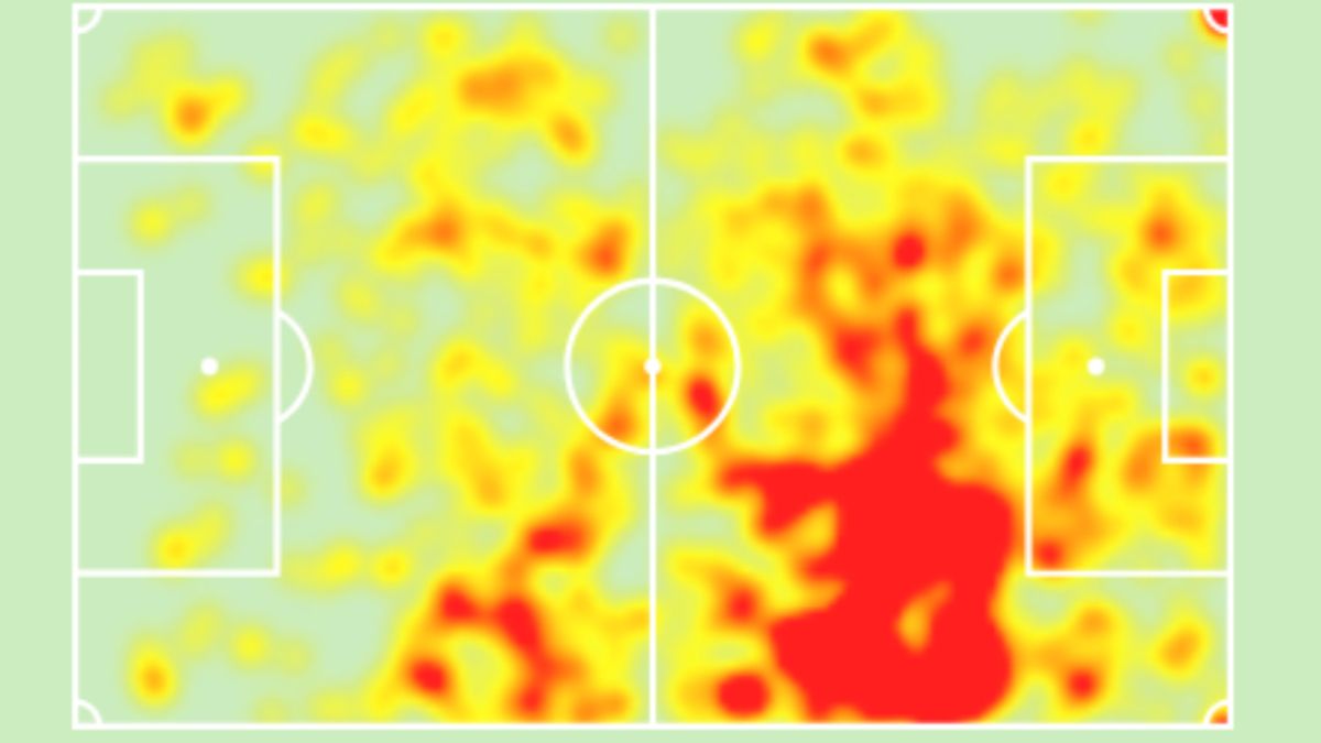 Heatmap of Phil Foden in the Premier League, 2023/24 season