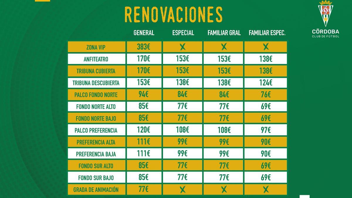 Precios de las renovaciones para la próxima campaña del Córdoba CF.