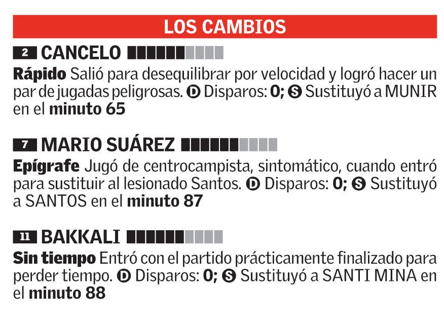 Las notas de los jugadores del Valencia frente al Espanyol