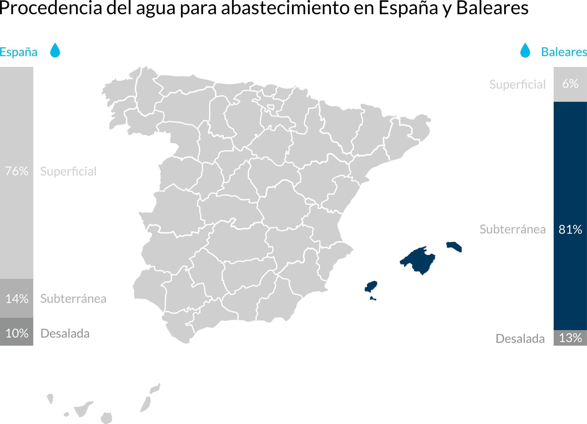 Infografia agua subterránea Baleares