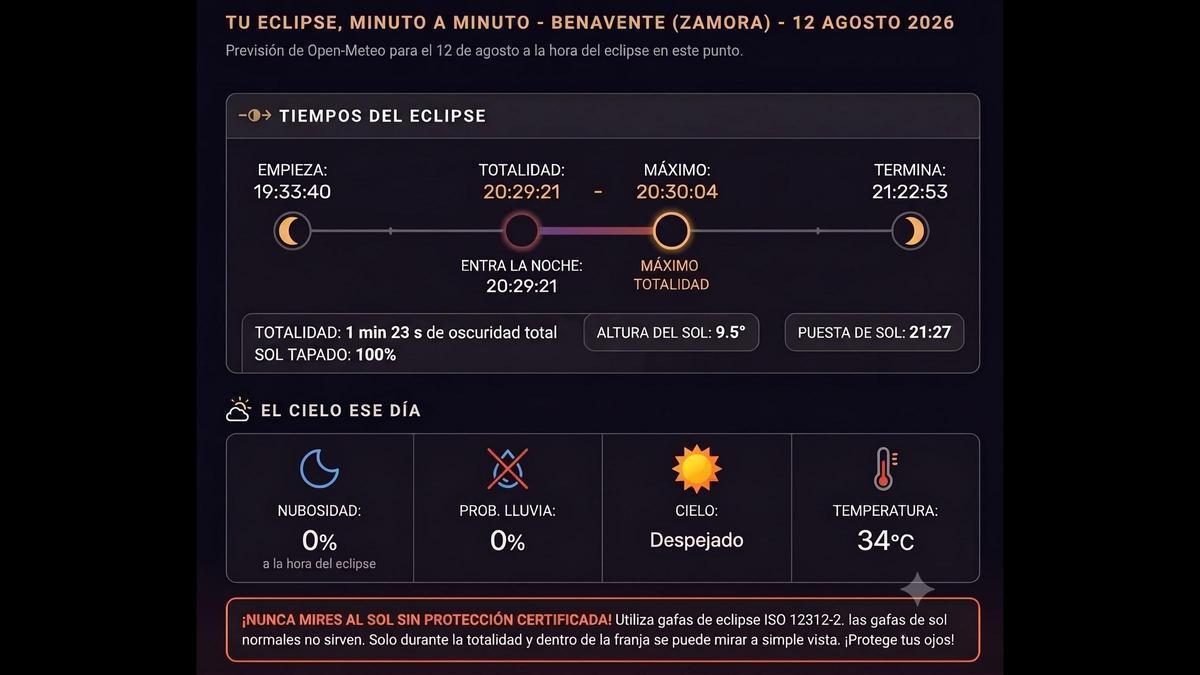 El eclipse, minuto a minuto en Benavente
