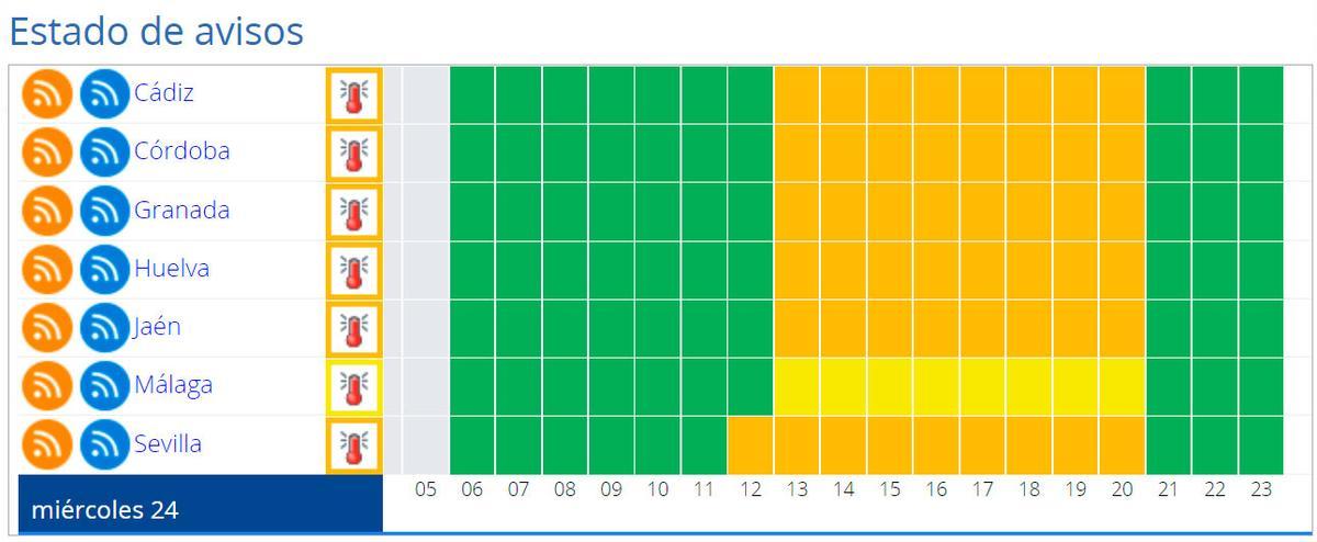Nivel de riesgo en cada provicnia andaluza este miércoles.