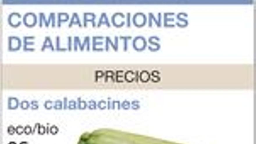 Superalimentos, una supermentira