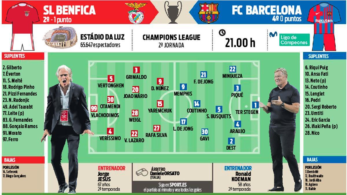 La previa del SL Benfica - FC Barcelona