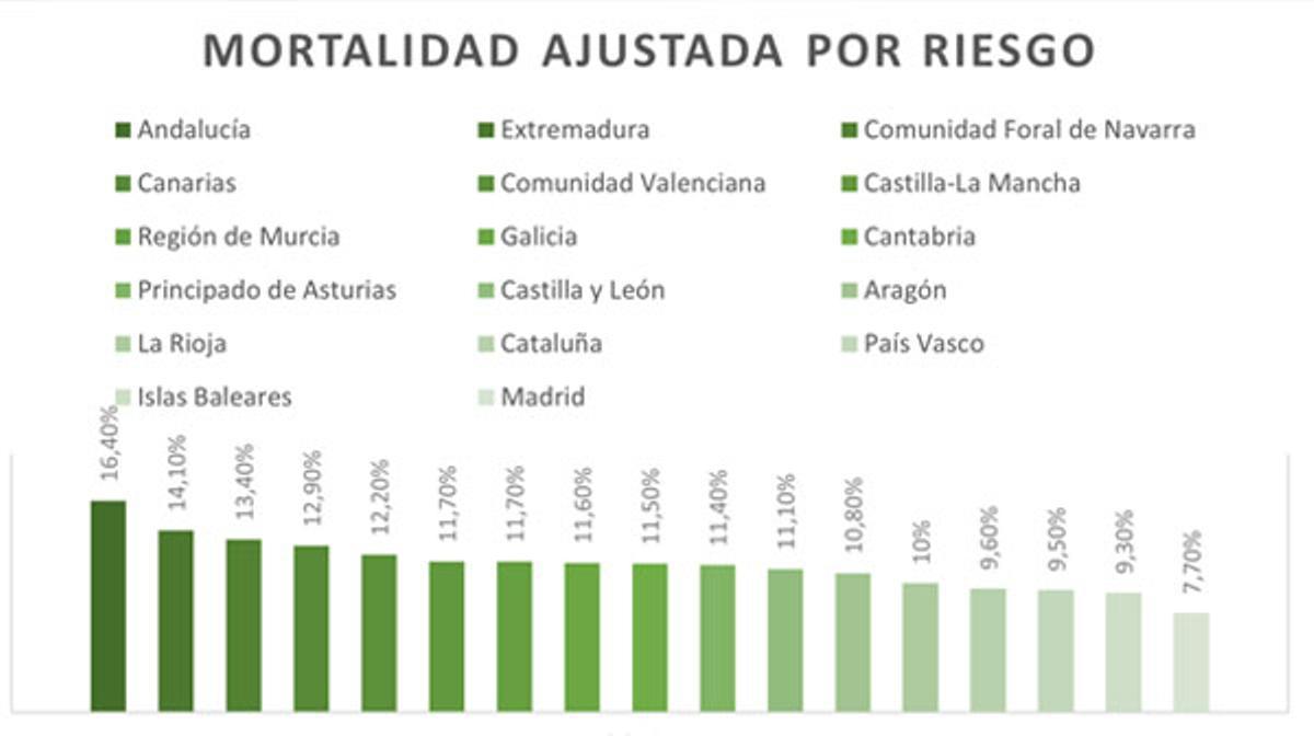 Gráfico por territorios.