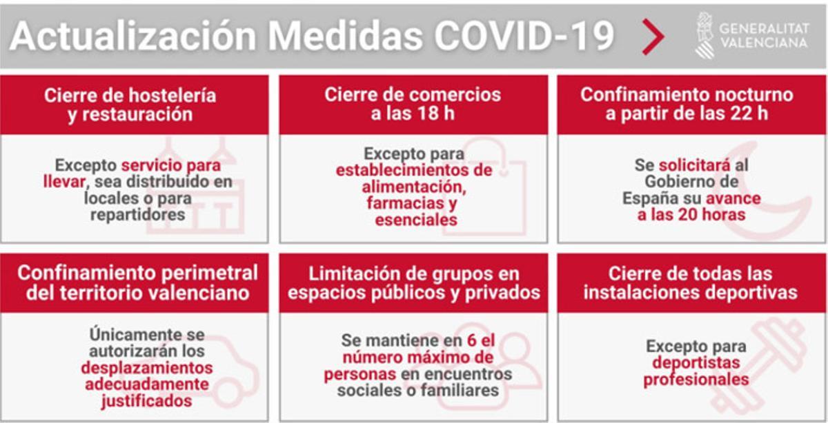 Estas son las últimas medidas Covid-19 en la Comunitat Valenciana