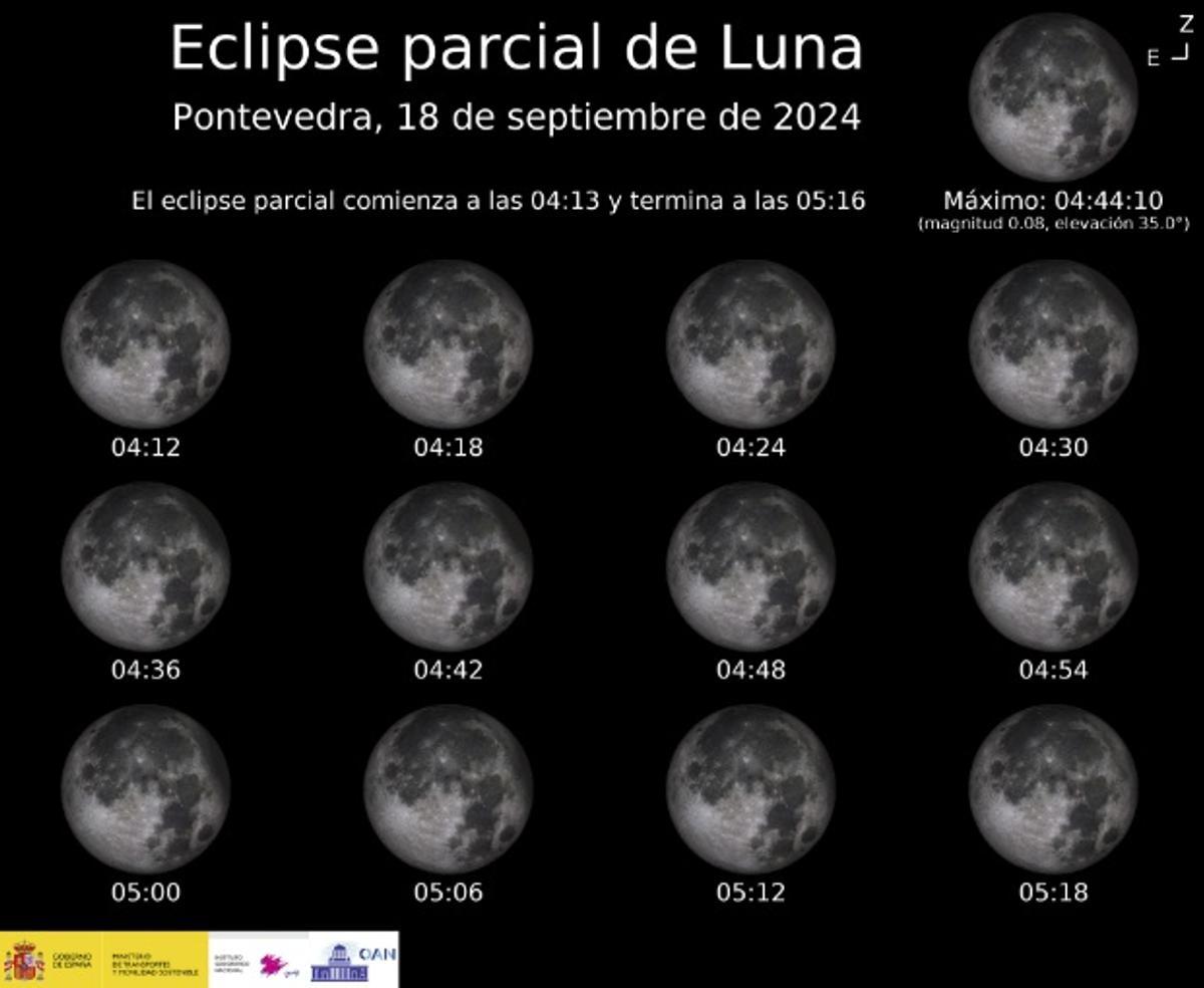 Así se verá el eclipse parcial de Luna desde Pontevedra.