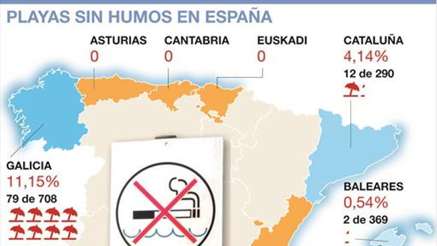 La ley antitabaco se extiende a las playas españolas