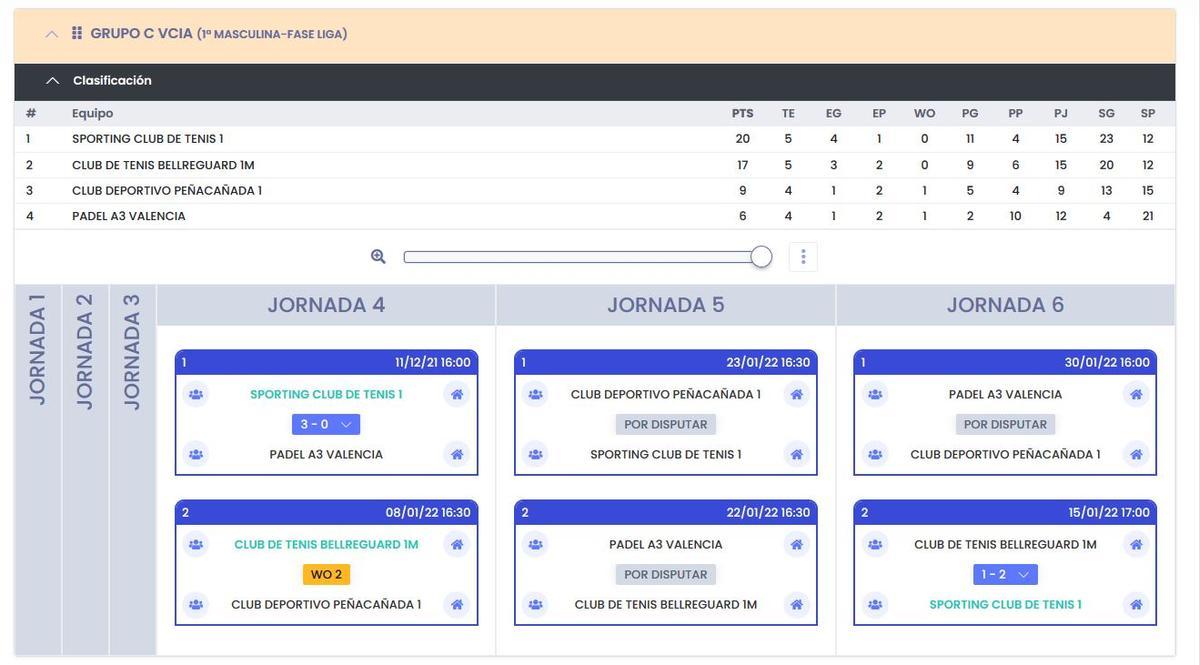 Clasificación 1ª Masculina, Grupo C.