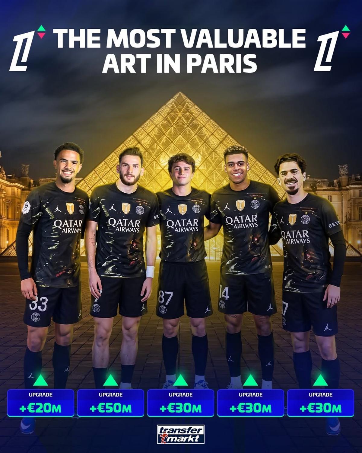 Los futbolistas del PSG que han aumentado más el valor de mercado tras la final de Champions
