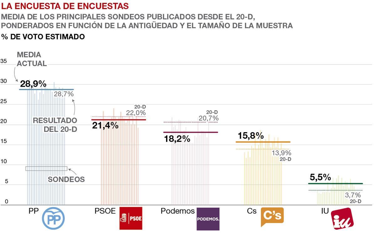 mediaencuestas