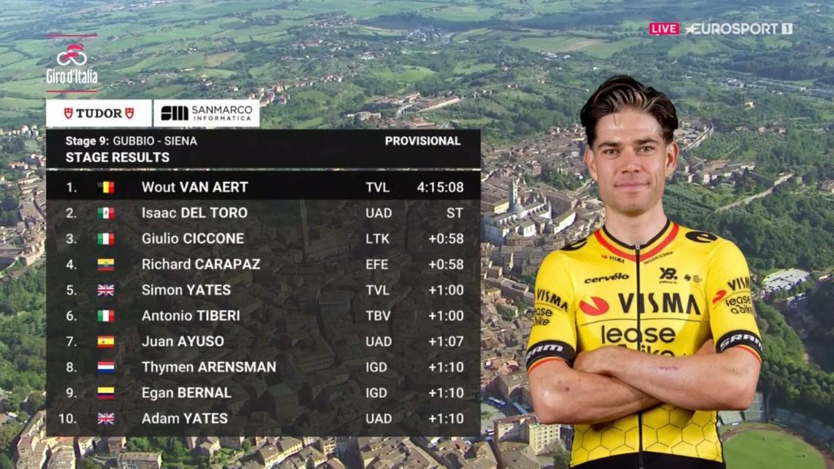 La clasificación de la etapa 9 del Giro de Italia 2025