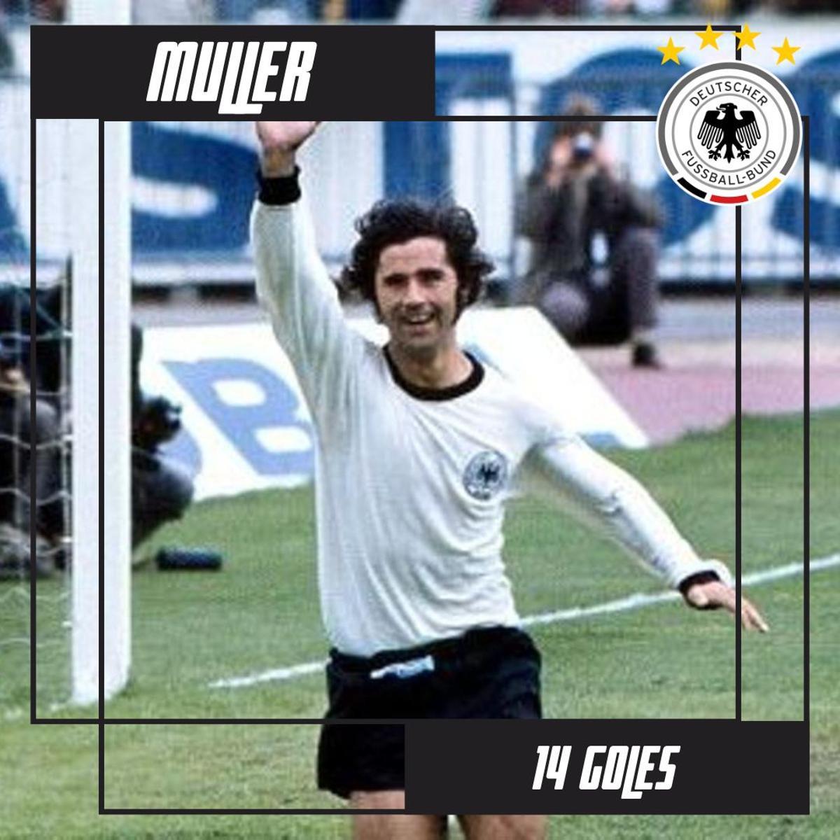 Los máximos goleadores de la historia de los Mundiales