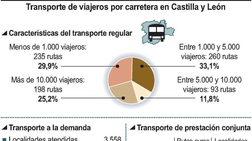 Fomento sentará este año los pilares del nuevo modelo de transporte en la región