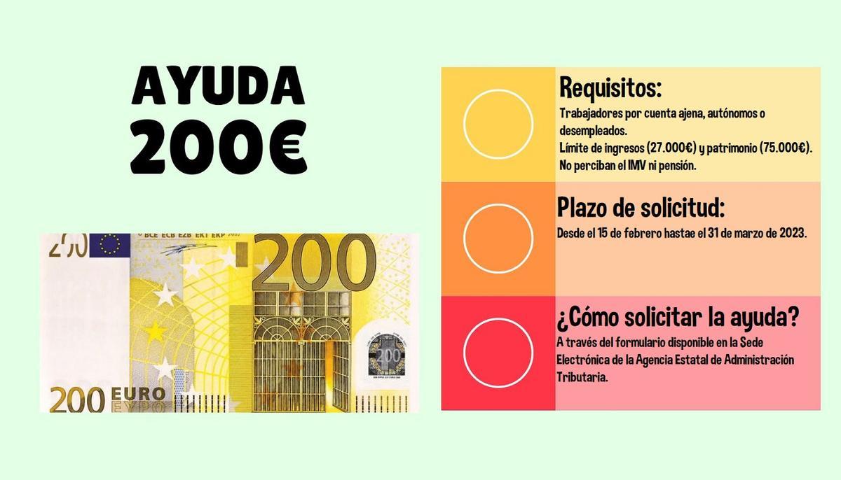 Retrasos en el pago de las ayudas del Gobierno: ¿Por qué aún no han ingresado los 200 euros?