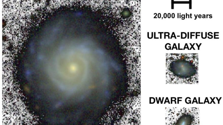 Una galaxia espiral parecida a la Vía Láctea, una enana y una débil galaxia ultradifusa mostrada a la misma escala física usando imágenes de profundidad similar.