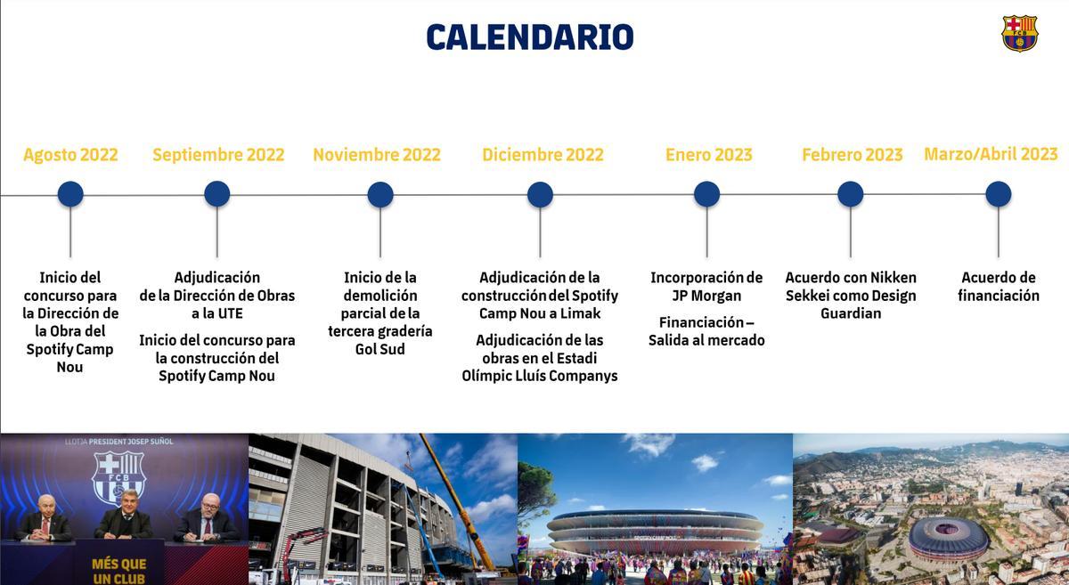 El calendario del proceso para conseguir la financiación del Espai Barça (2)