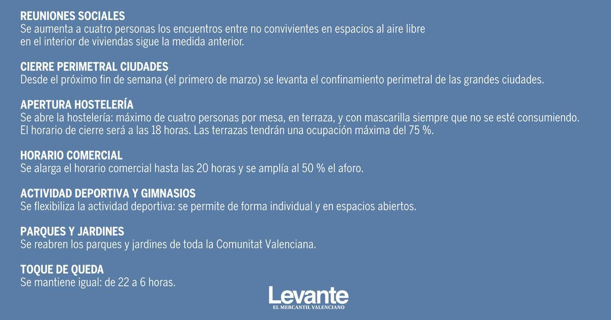 Así quedan las restricciones por coronavirus durante la primera fase de la desescalada.