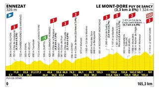 Etapa 10 del Tour de Francia 2025 hoy: perfil, a qué hora y dónde ver la ascensión a Le Mont-Doré gratis y en abierto por TV, online y en directo