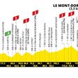 El perfil de la etapa 10 del Tour de Francia