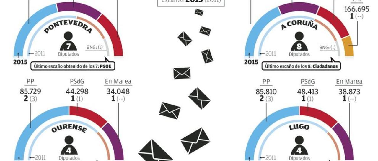 El precio del último escaño provincial