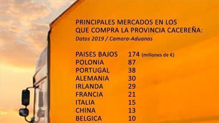 Cáceres hace la compra en 110 países por 470 millones de euros