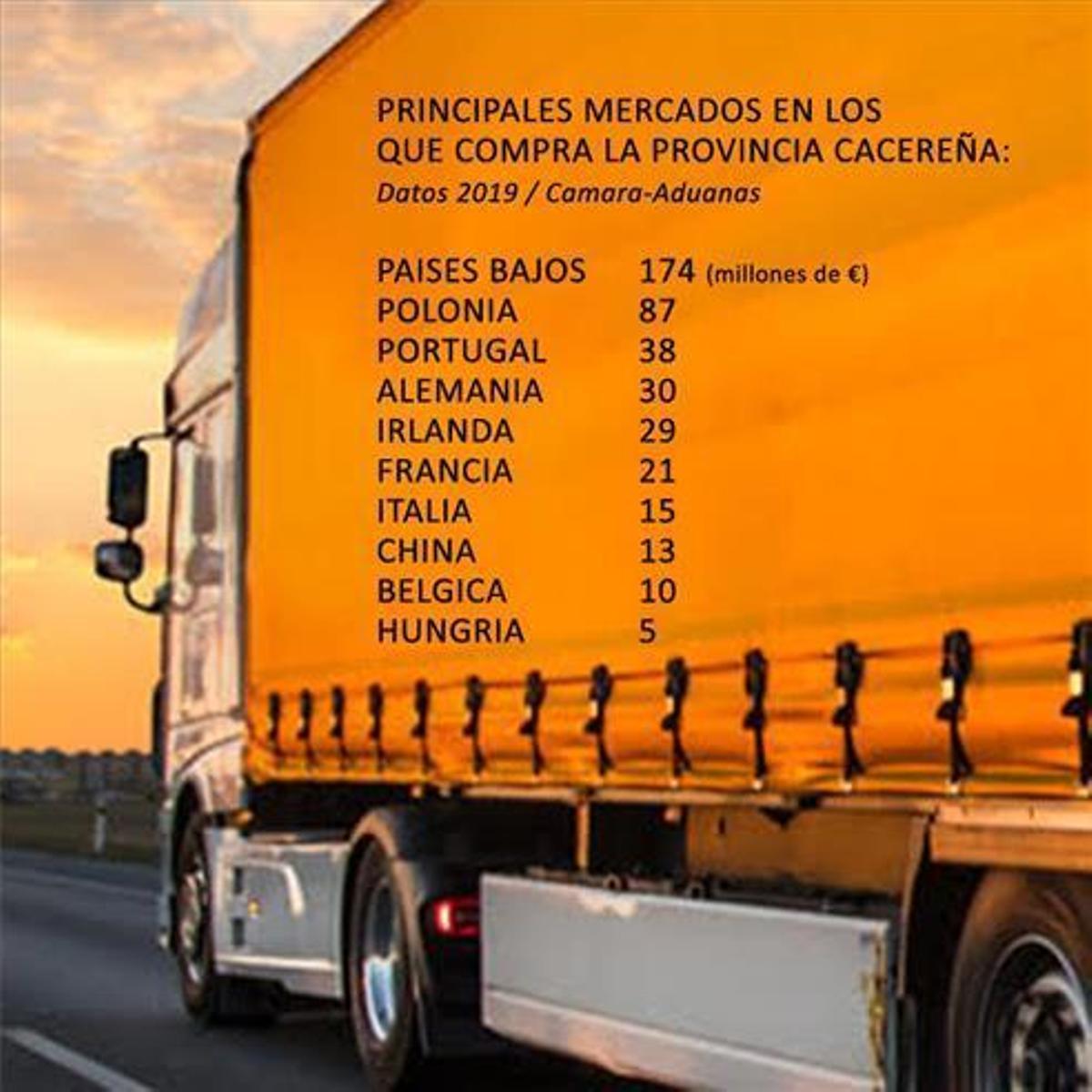 Cáceres hace la compra en 110 países por 470 millones de euros