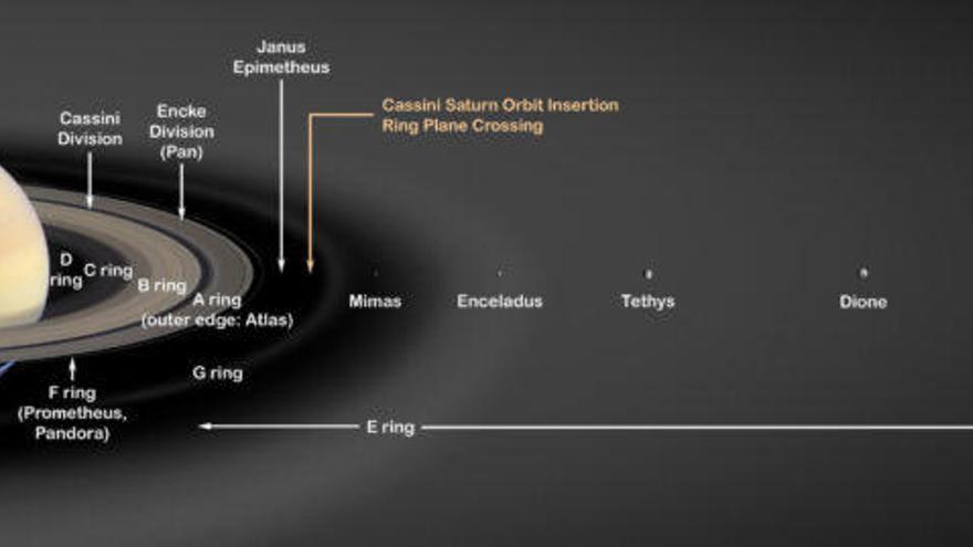 Consistentes indicios de vida en la luna más fría de Saturno