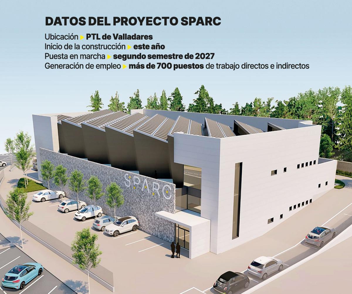Datos del proyecto de la fábrica de Sparc en Vigo