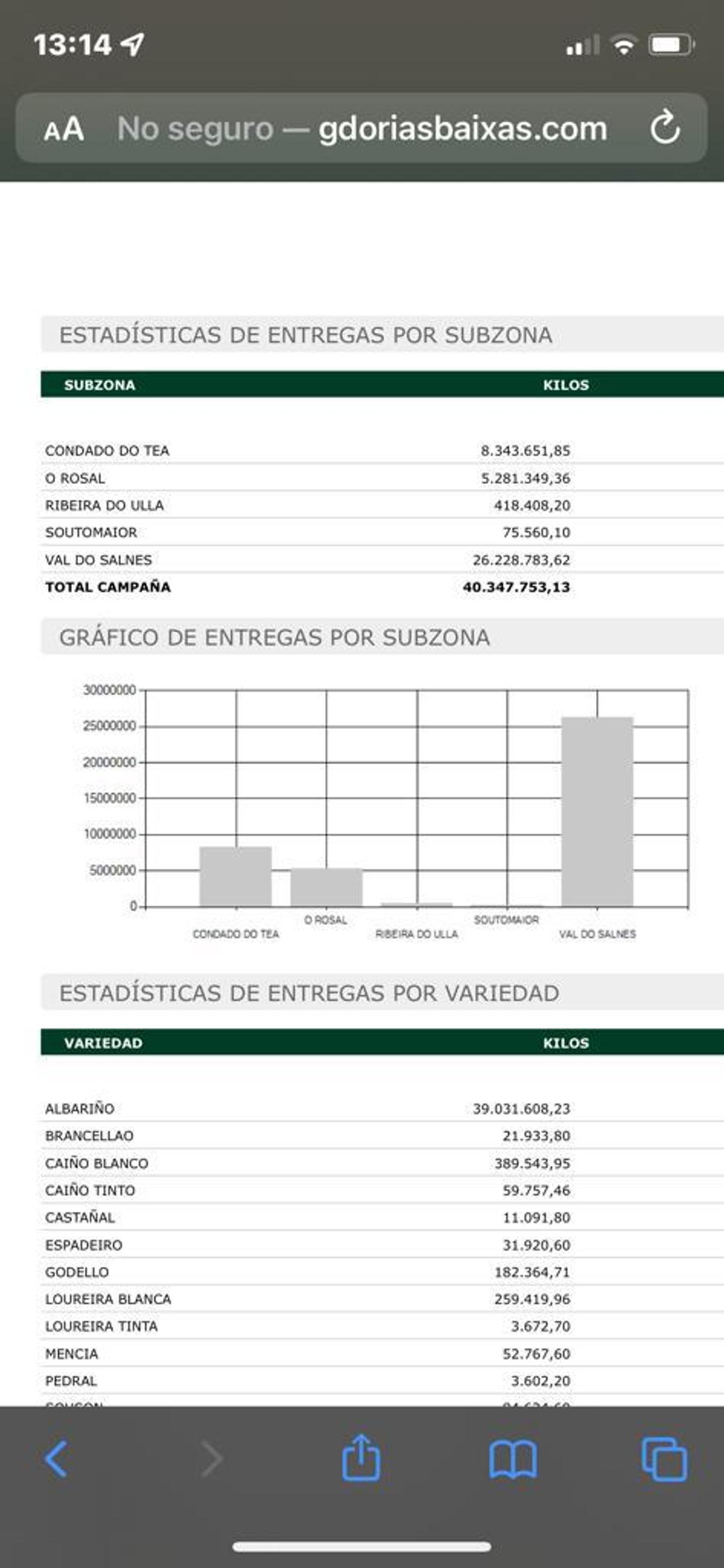 Uno de los cuadros estadísticos con datos provisionales.