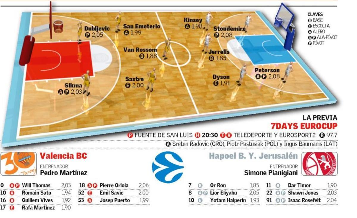 Último esfuerzo para el Valencia Basket antes de la final