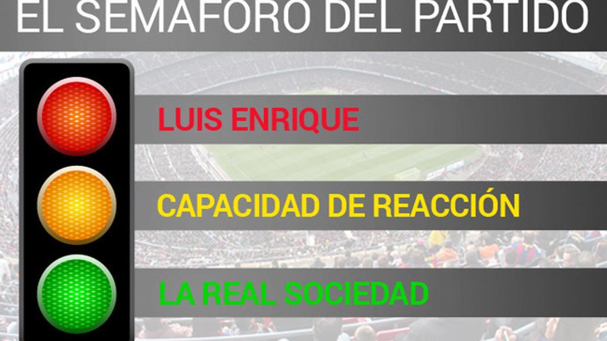 El semáforo entre la Real Sociedad - FC Barcelona