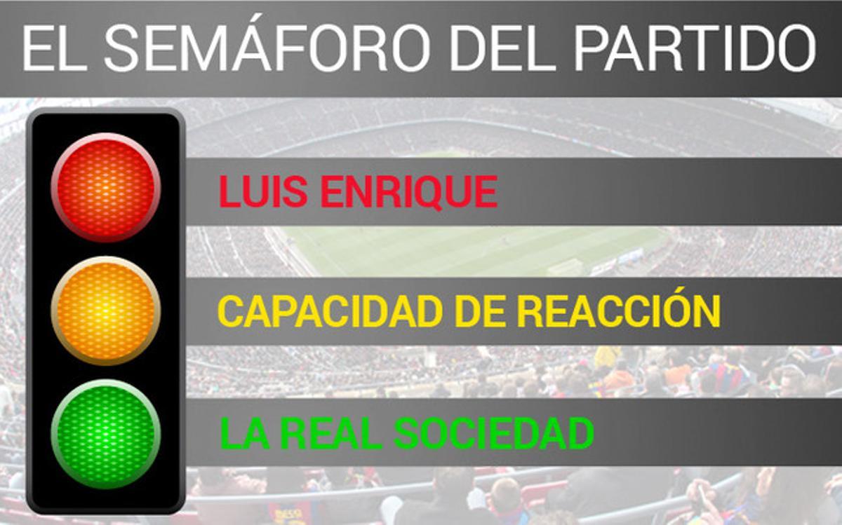 El semáforo entre la Real Sociedad - FC Barcelona