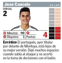 Notas de los jugadores del Valencia CF ante el Eib