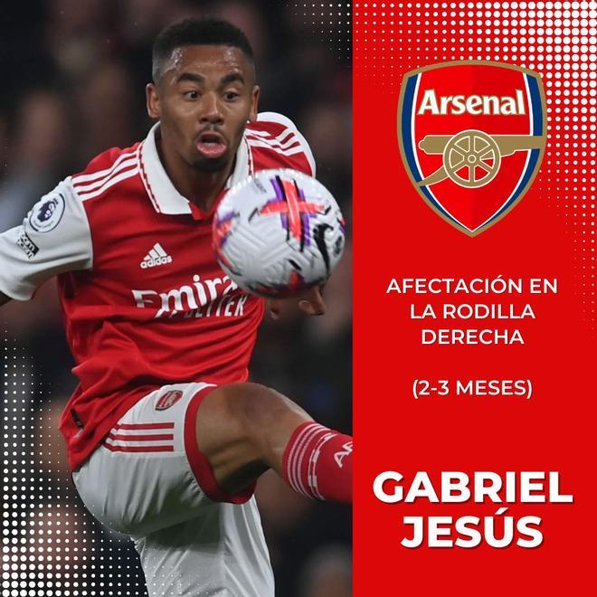 Gabriel Jesús (Arsenal)