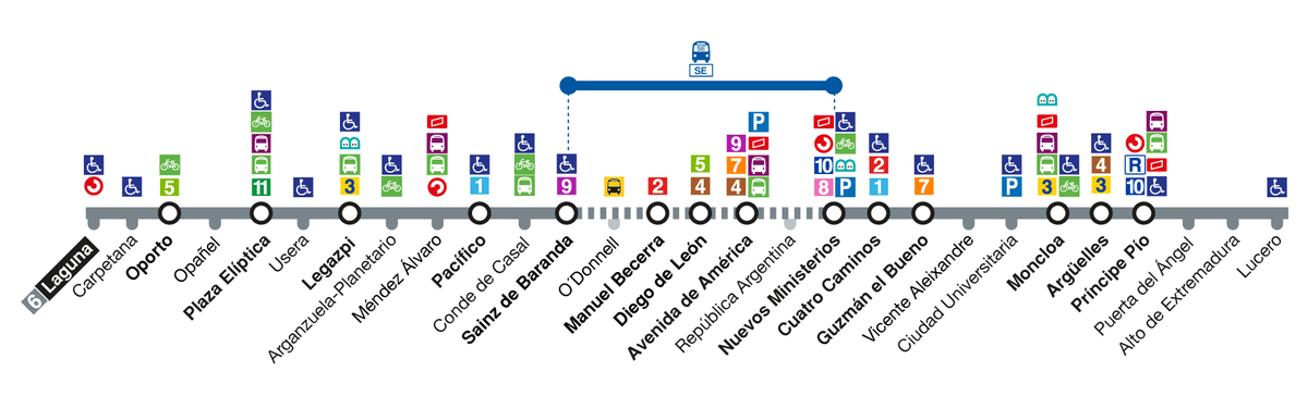 Mapa de las estaciones afectadas por los cierres en el tramo entre Sainz de Baranda y Nuevos Ministerios de la Línea 6 de Metro.