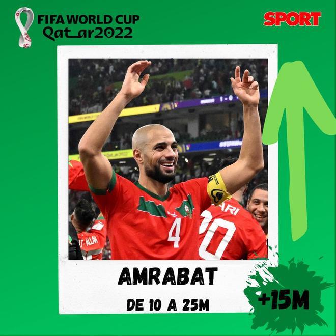 Amrabat - 25M y una subida de +15