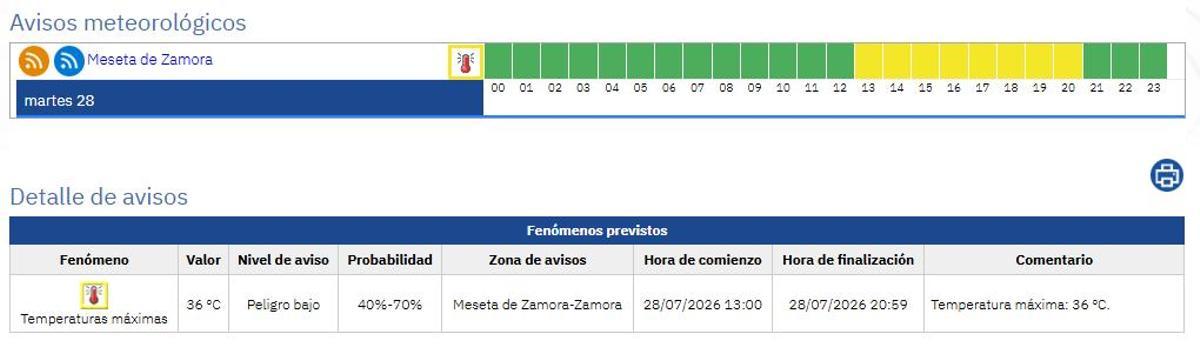 Zamora se prepara para una tarde del martes sofocante: hasta 36 grados y aviso por calor.
