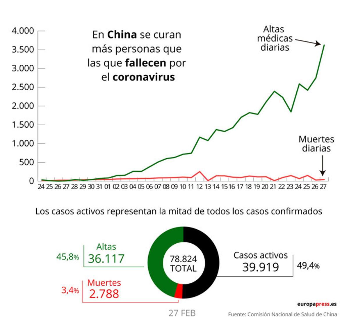 Mapa de casos de coronavirus en España y Mundo