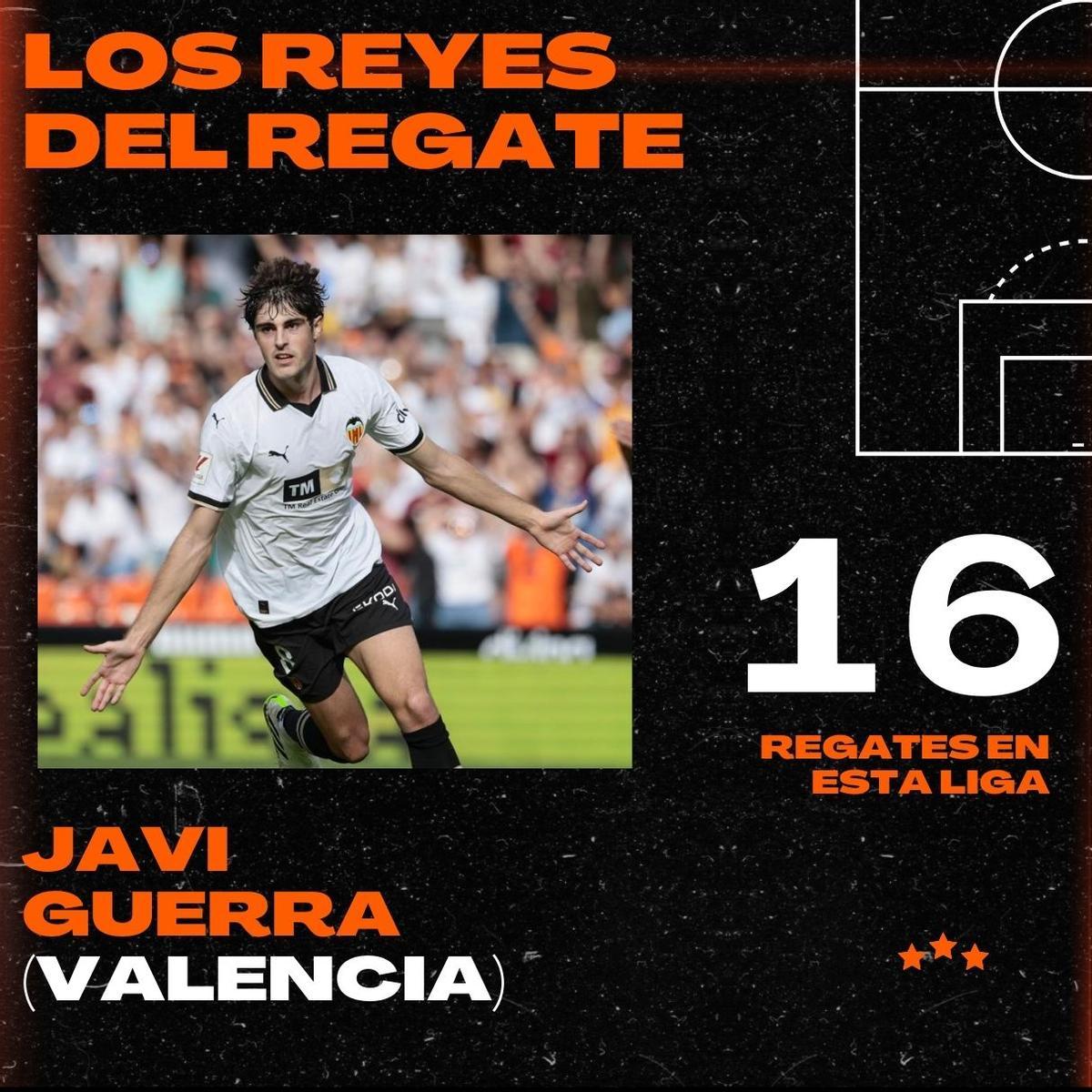 ¿Qué futbolistas regatean más en LaLiga Santander?