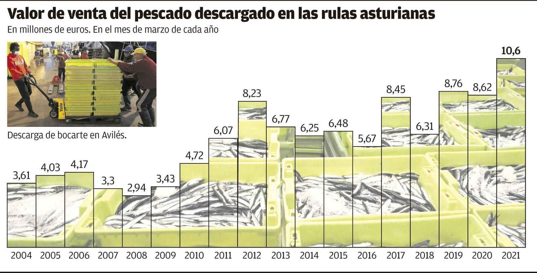 Gráfico