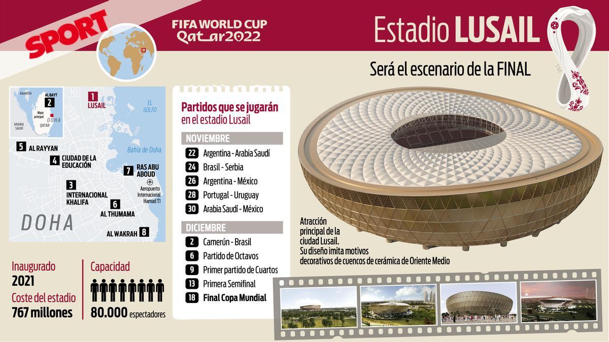 ¡Impresionantes! Todo lo que tienes que saber sobre los estadios del Mundial de Qatar de 2022