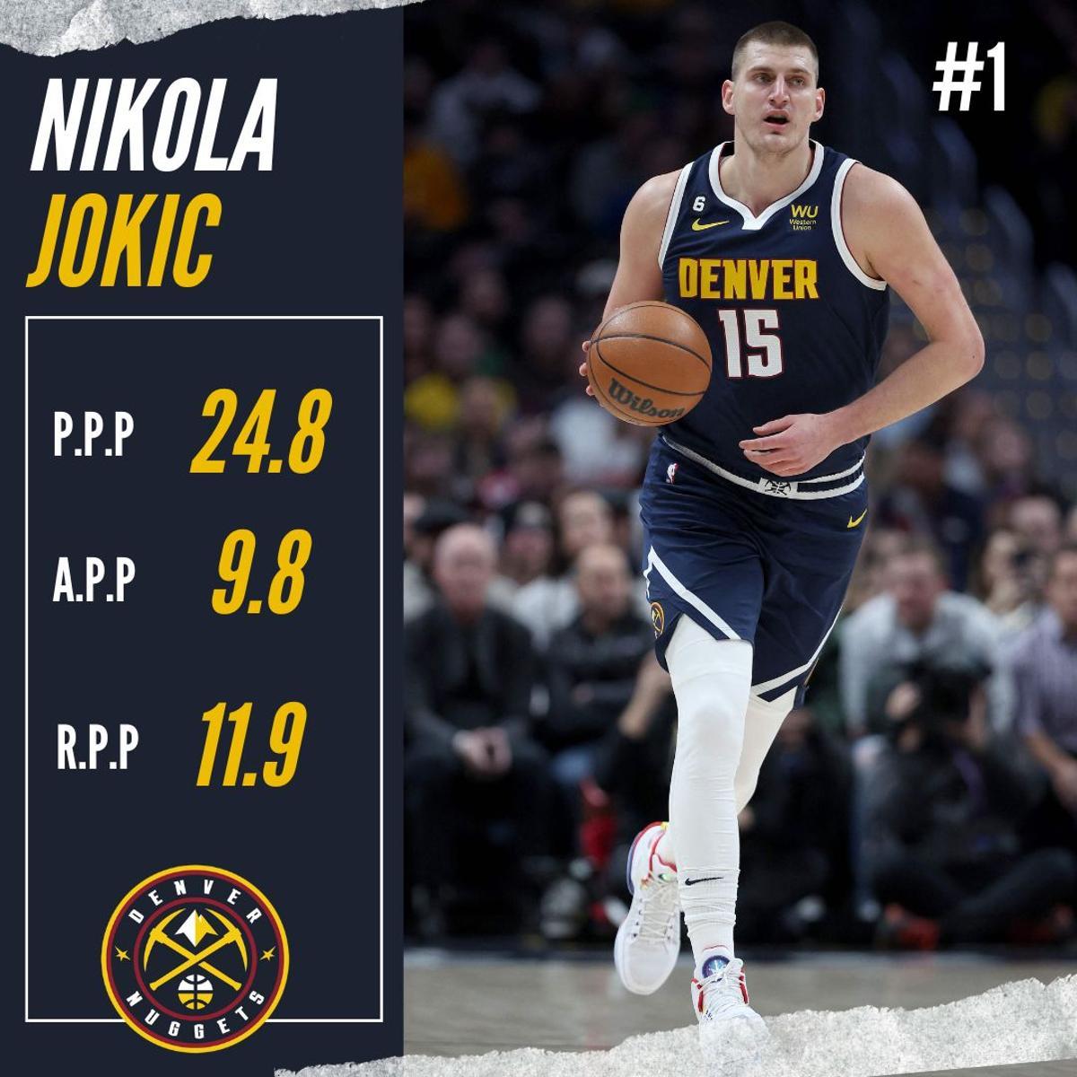 ¿Cómo está la carrera por el MVP de la NBA?